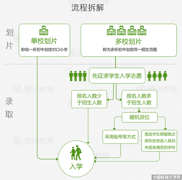 教育部_就近入学-中国教育文学