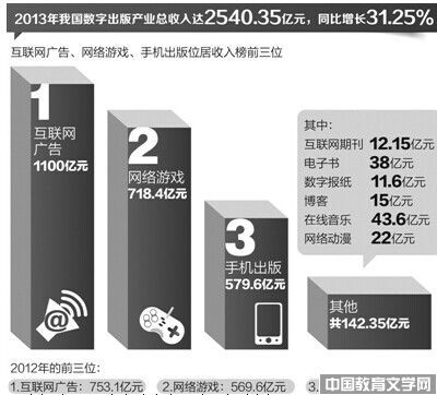 这些年被互联网“倒逼”的出版业